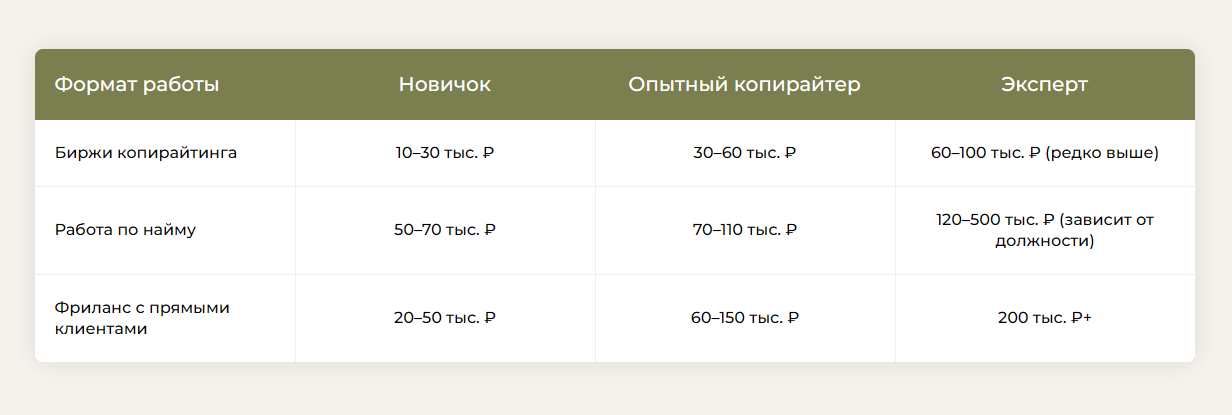 Пример фактуры для лонгрида