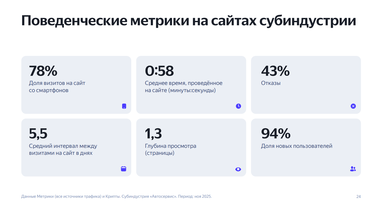 Лист 13 предоставленных материалов по рекламе автосервисов: время и обработка