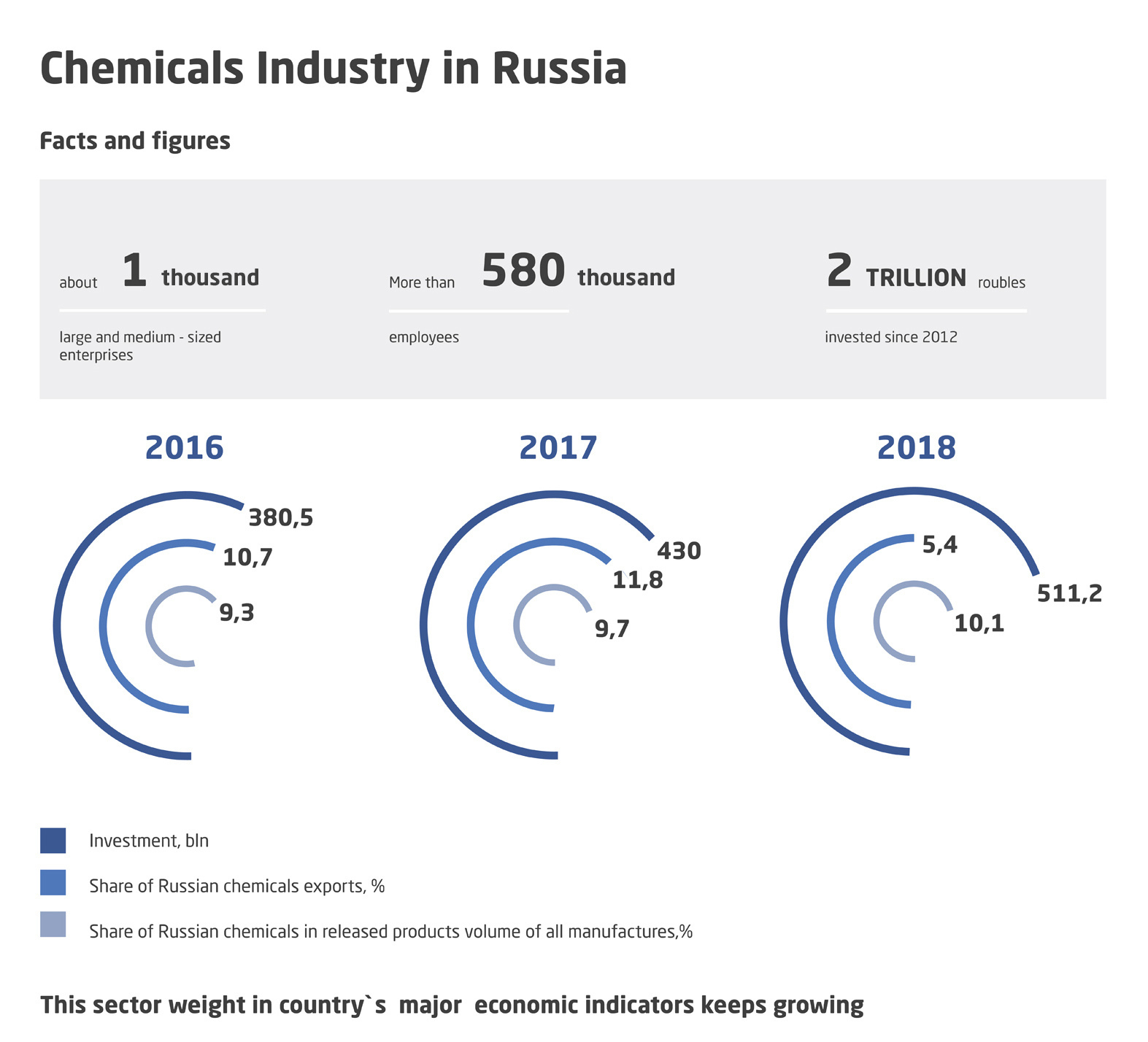HIT THE JACKPOT. WHY IS IT PROFITABLE TO INVEST IN RUSSIAN CHEMICALS