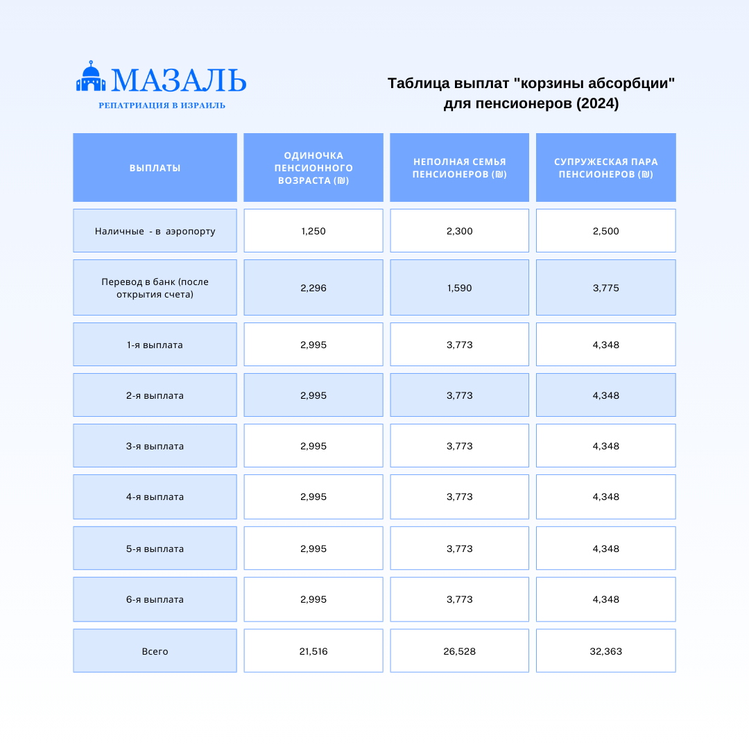 Утиль сбор 2024 таблица