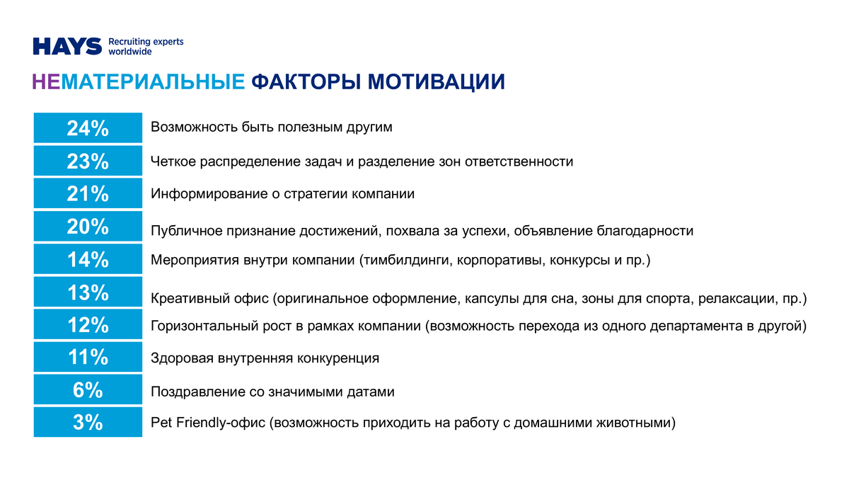 Что делать, если устал от работы — 13 советов, если надоело быть выжатым  лимоном