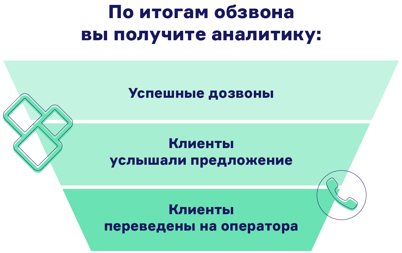 По итогам обзвона вы получите аналитику