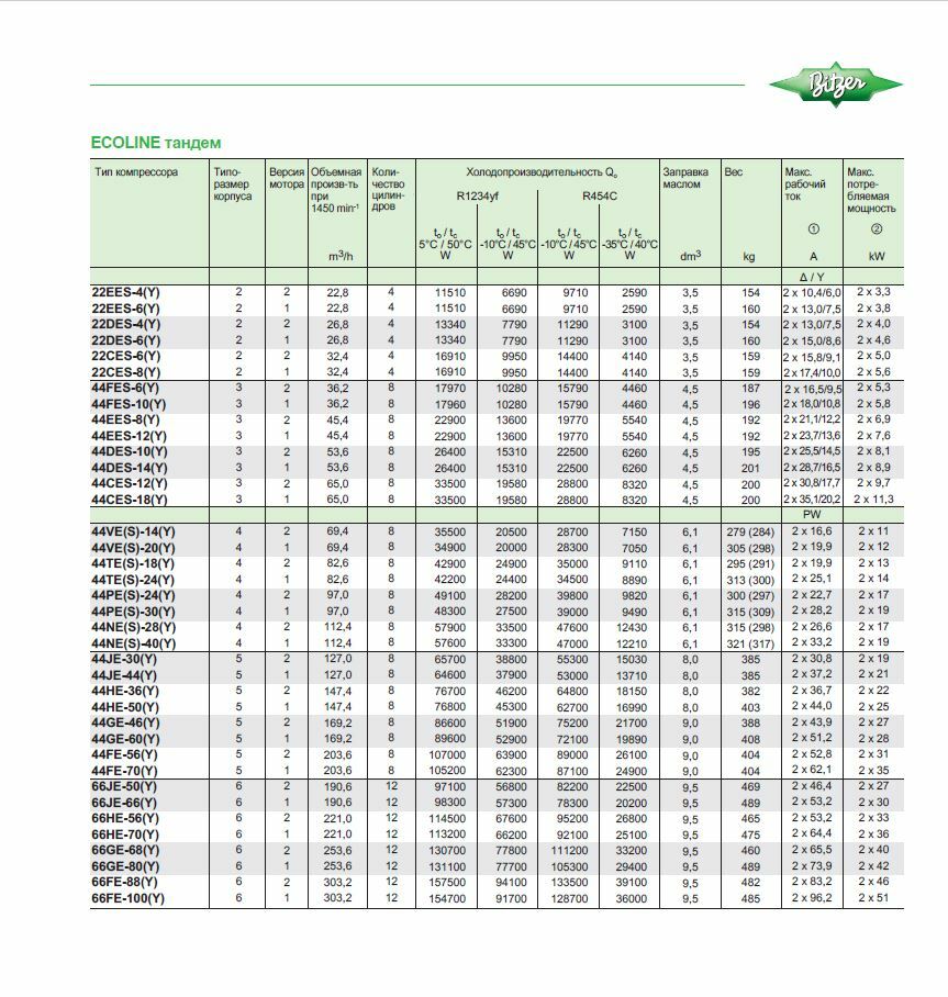 22EES-4(Y) 22EES-6(Y) 22DES-4(Y) 22DES-6(Y) 22CES-6(Y) 22CES-8(Y) 44VE(S)-14(Y) 44VE(S)-20(Y) 44TE(S)-18(Y) 44TE(S)-24(Y) 44PE(S)-24(Y) 44PE(S)-30(Y) 44NE(S)-28(Y) 44NE(S)-40(Y) 44JE-30(Y) 44JE44(Y) 44HE-36(Y) 44HE-50(Y) 44GE-46(Y) 44GE-60(Y) 44FE-56(Y) 44FE-70(Y) 66JE-50(Y) 66JE-66(Y) 66HE-56(Y) 66HE-70(Y) 66GE-68(Y) 66GE-80(Y) 66FE-88(Y) 66FE-100(Y)