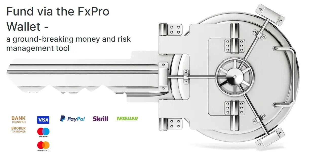 Deposit methods FxPro