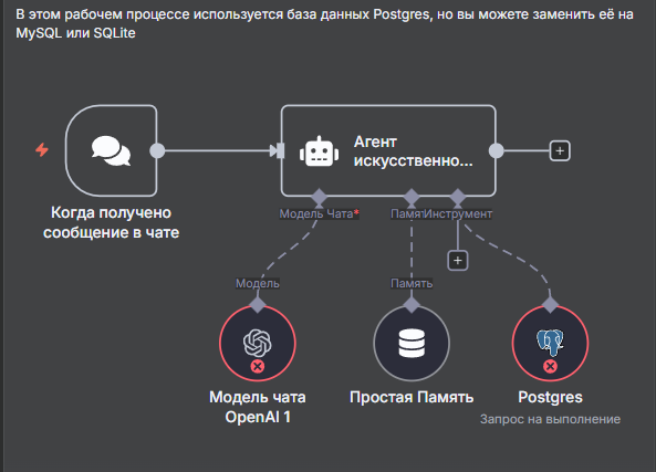 Скриншот сценария n8n: чат-бот с базой данных CRM
