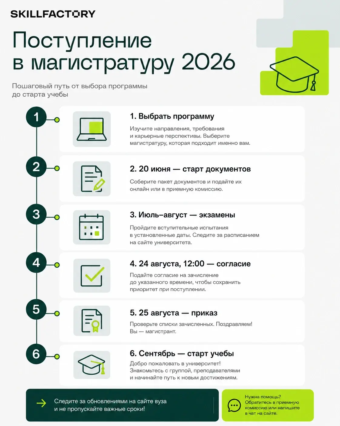 Поступление в магистратуру 2026: пошаговый путь от выбора программы до старта учебы