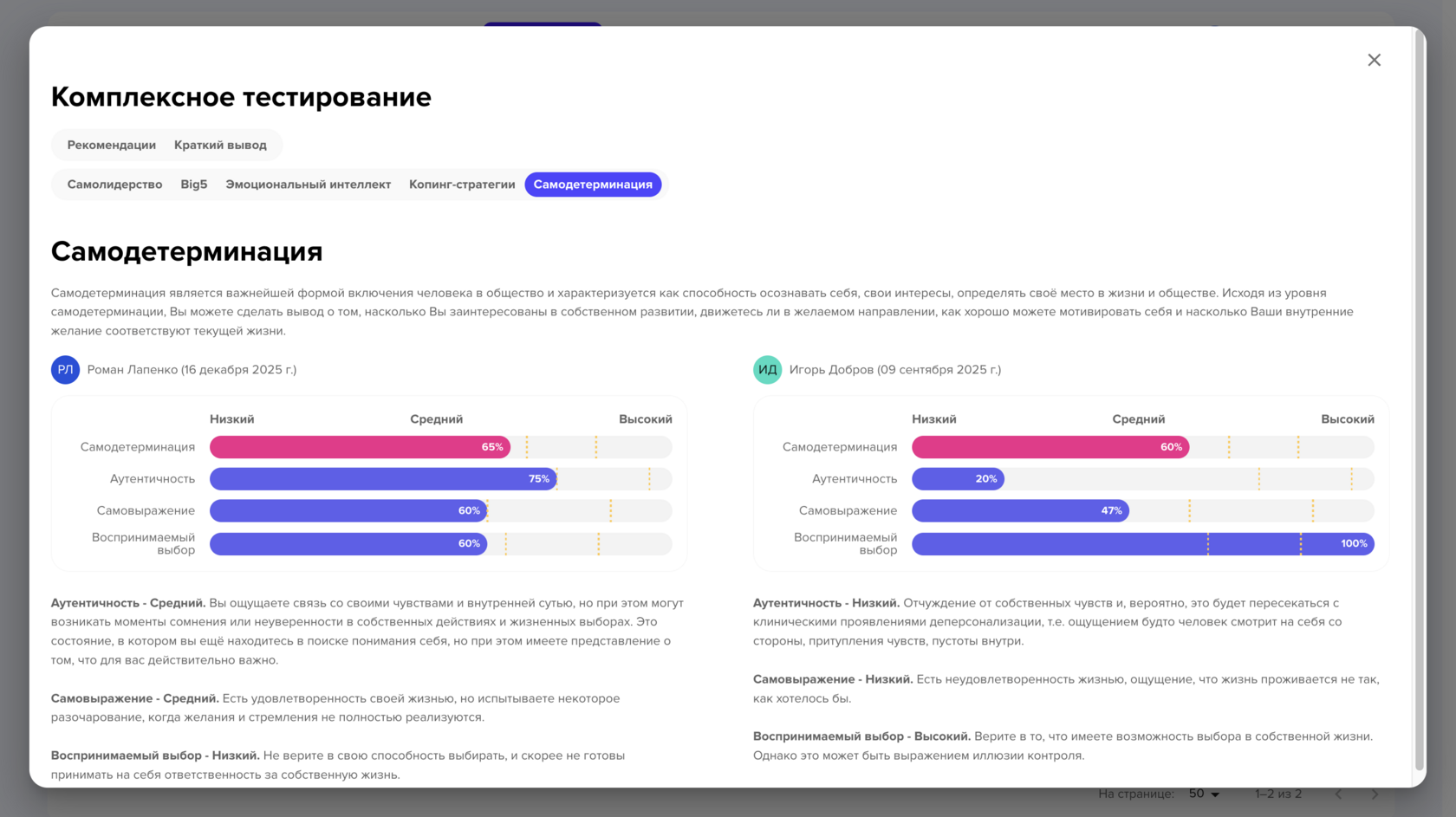 Интерфейс платформы: сравнение результатов сотрудников