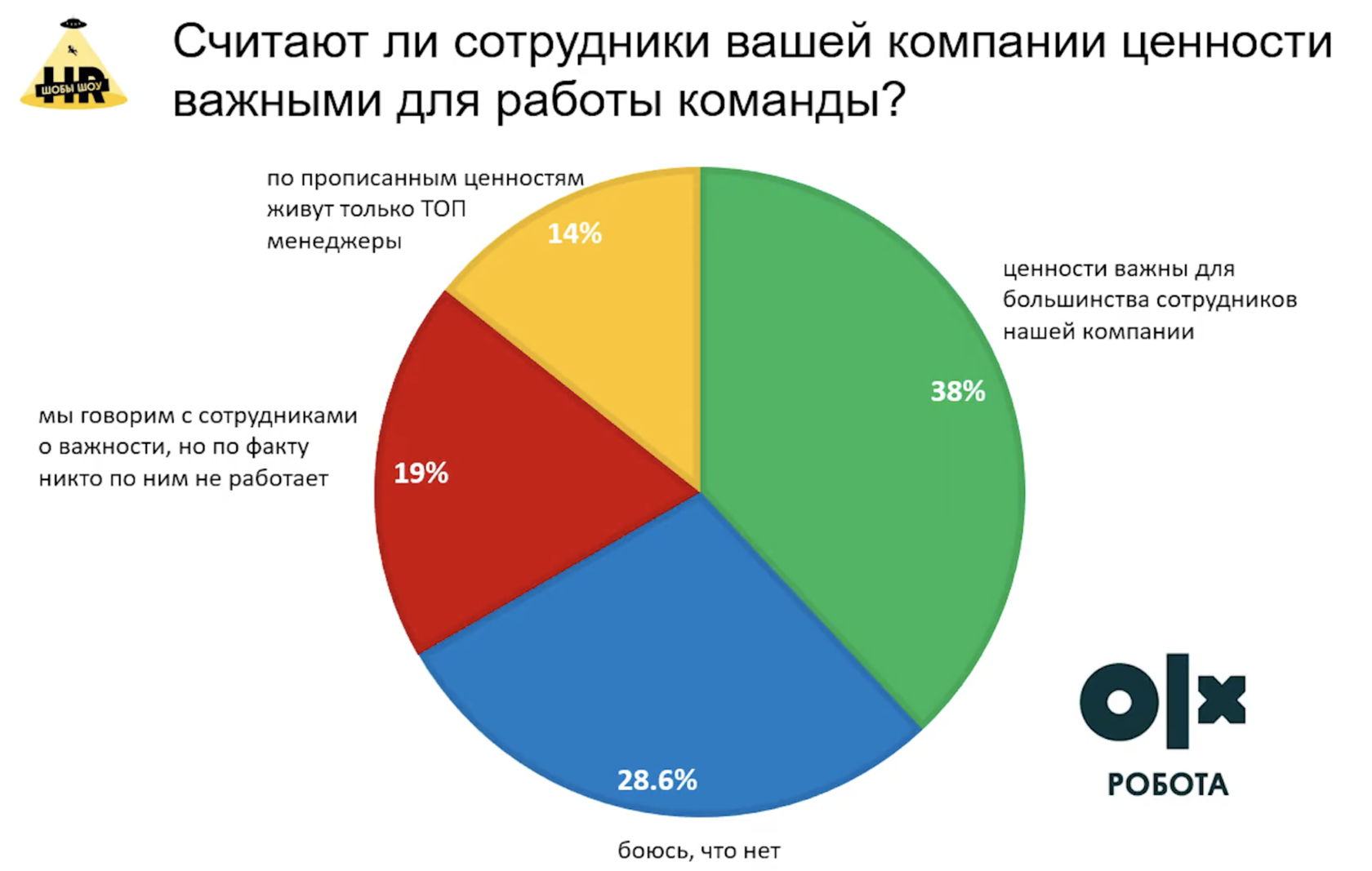 Корпоративные ценности в 2020. Исследование HR Today & OLX работа