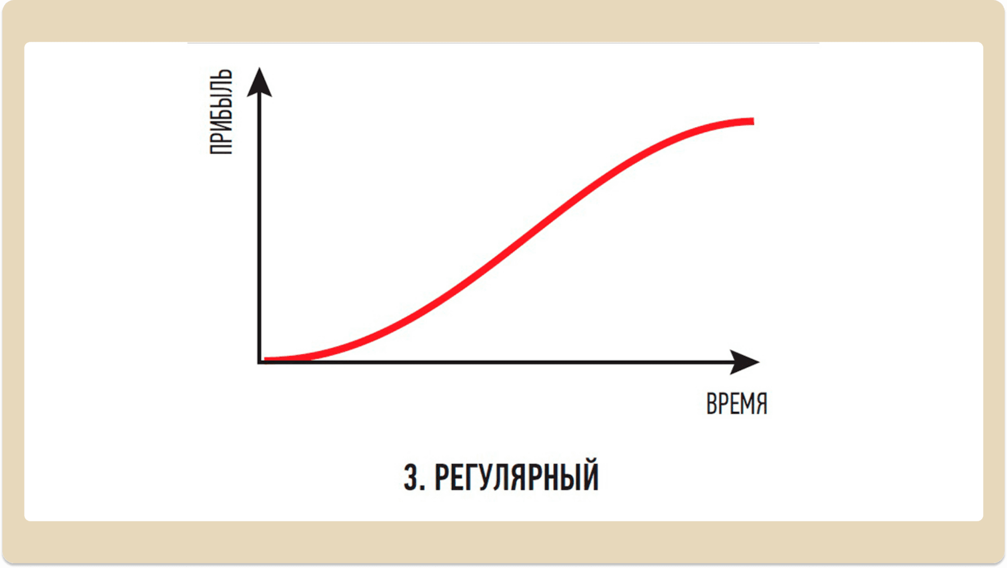 Паттерн «Регулярный»