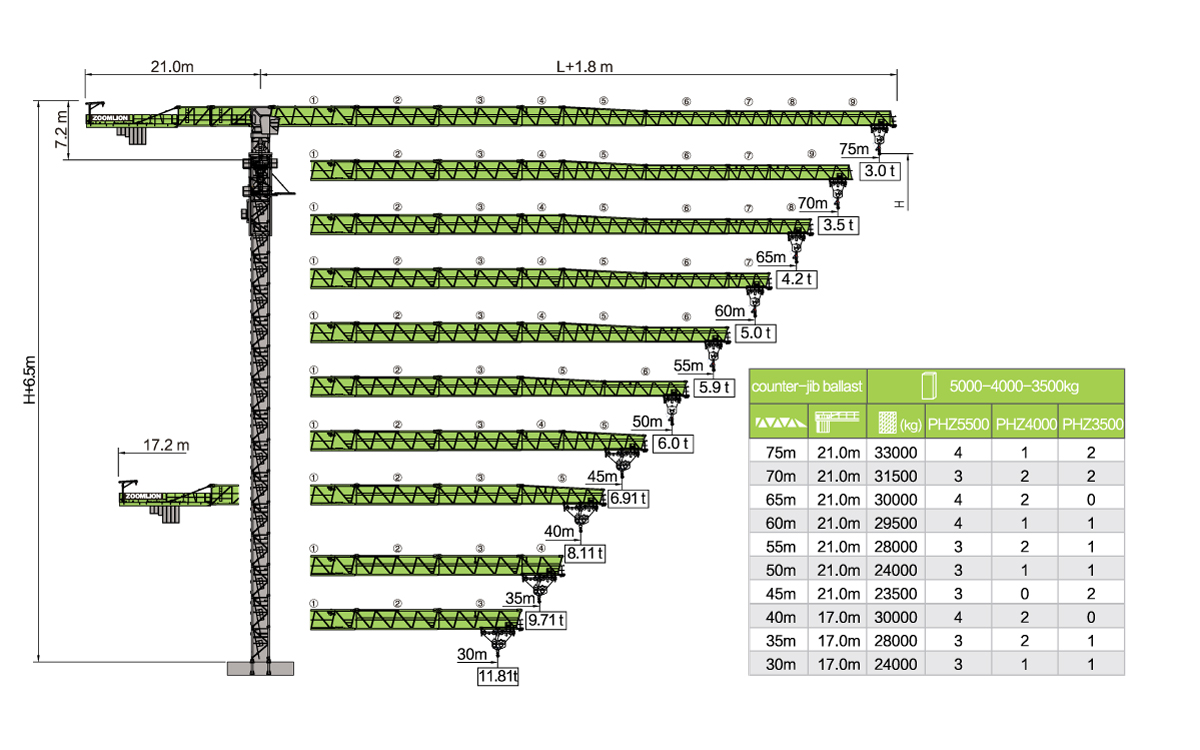 Грузоподъемностью т. Башенный кран Zoomlion т7530. Грузоподъемность крана Zoomlion. Башенный кран Zoomlion высота 30 метров вылет стрелы 30 метров. Кран Zoomlion 30т 40м характеристики.