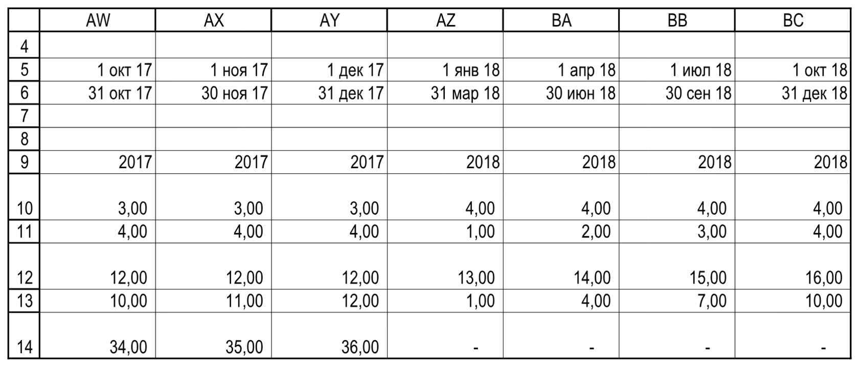 После декабря 2017 в AY начинается первый квартал 2018 в AZ