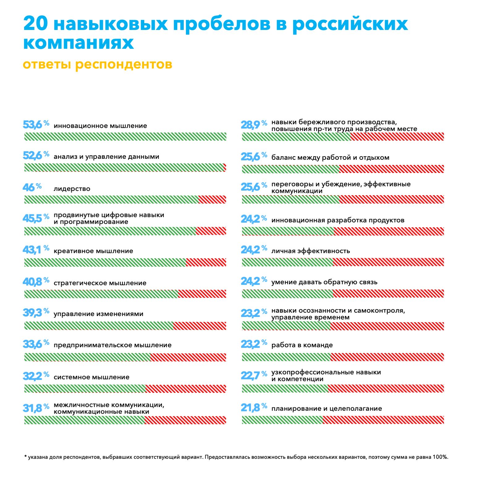 Профессиональная переподготовка в России | Forbes Education – обучение за  рубежом и в России