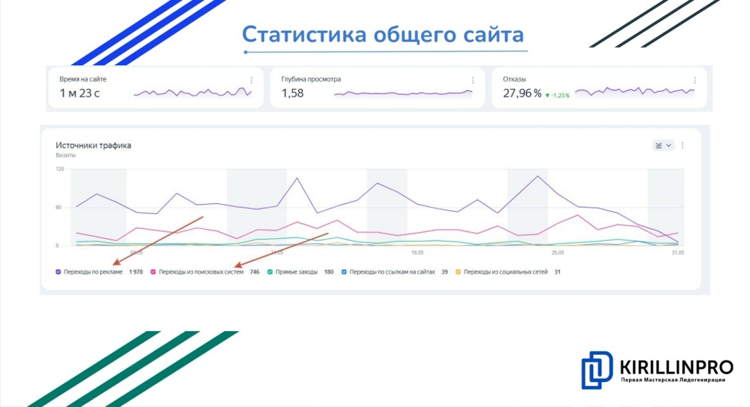 Кейс: Стоматология в Калужской области — 125 заявок за месяц по 679₽, изображение №3