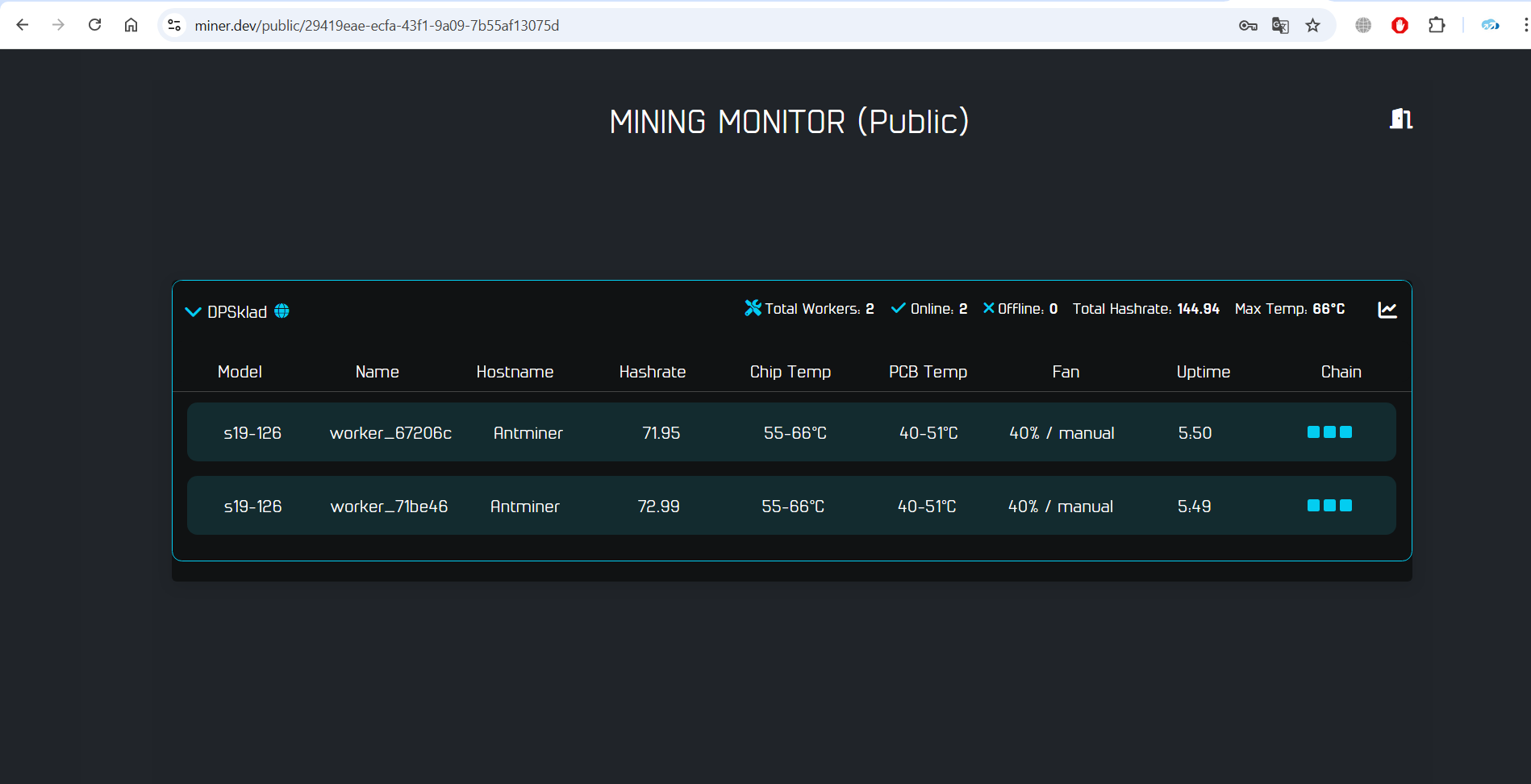 mining monitor public