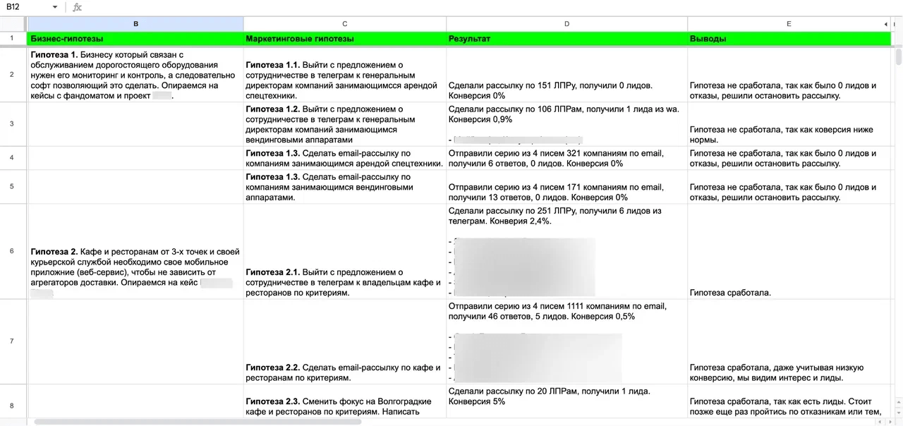 Пример того, как мы работали с гипотезами
