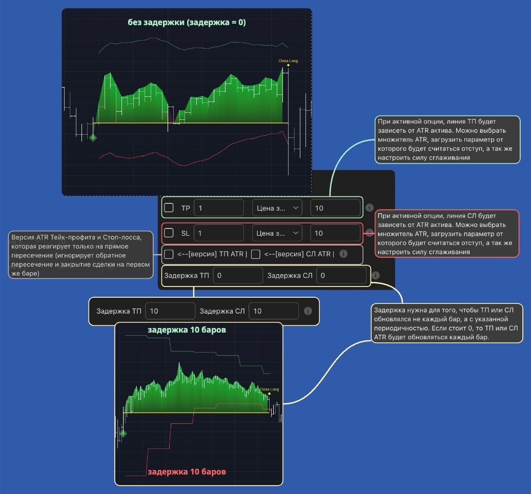 Тейк и стоп в режиме ATR