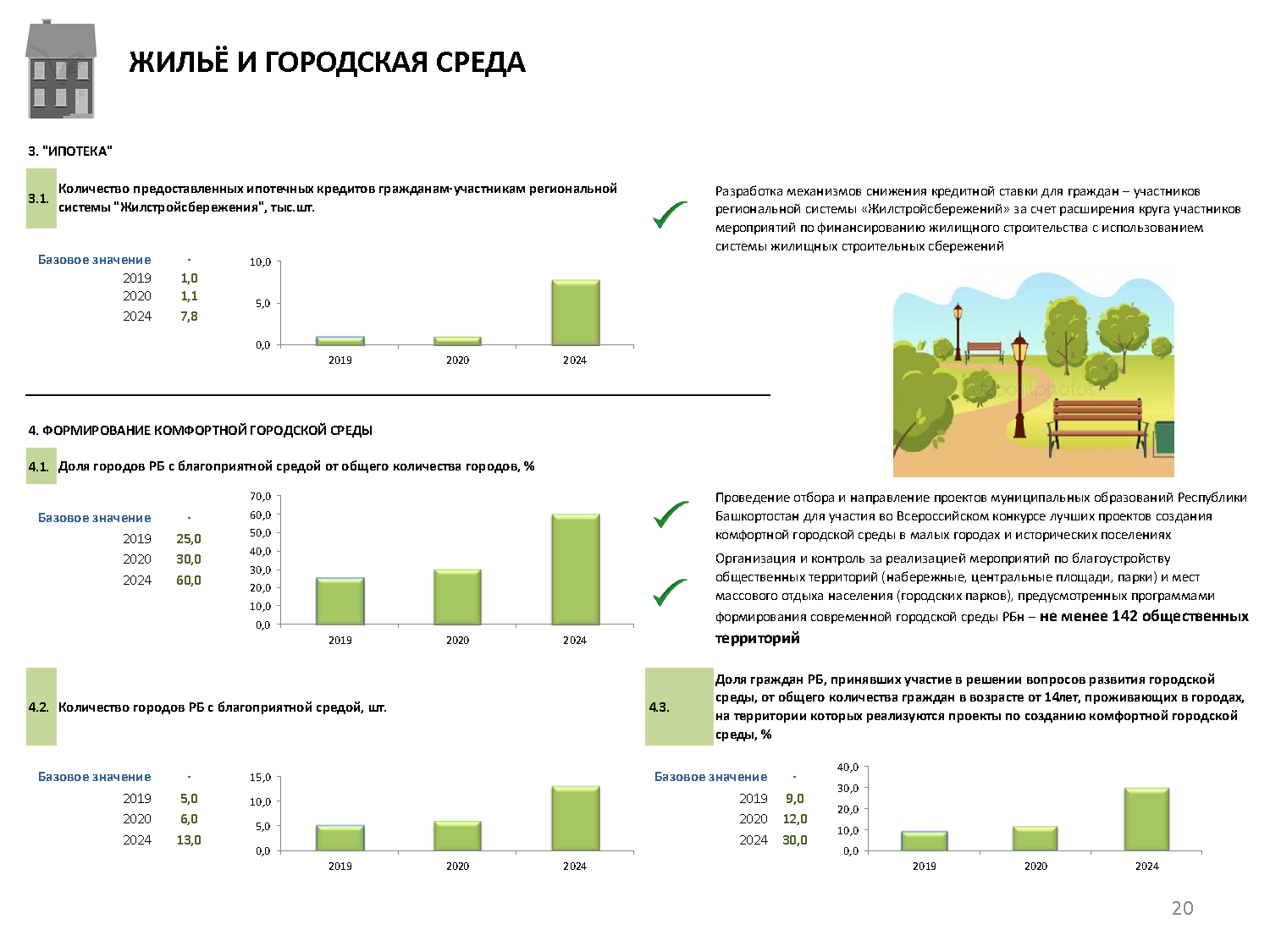 Долю граждан. УРАЛСИБ программа жилищных строительных сбережений. Жилищно строительные сбережения Башкортостан Сбербанк отзывы. В башкортостанереализуется проект 