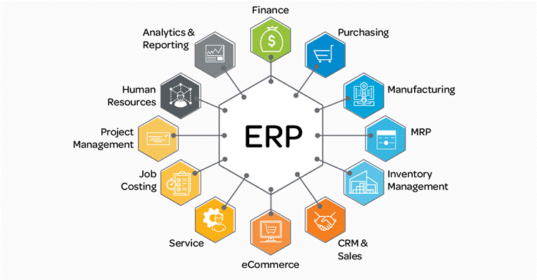 What Is an ERP System? Definition, Benefits, and How It Works | ERP ...