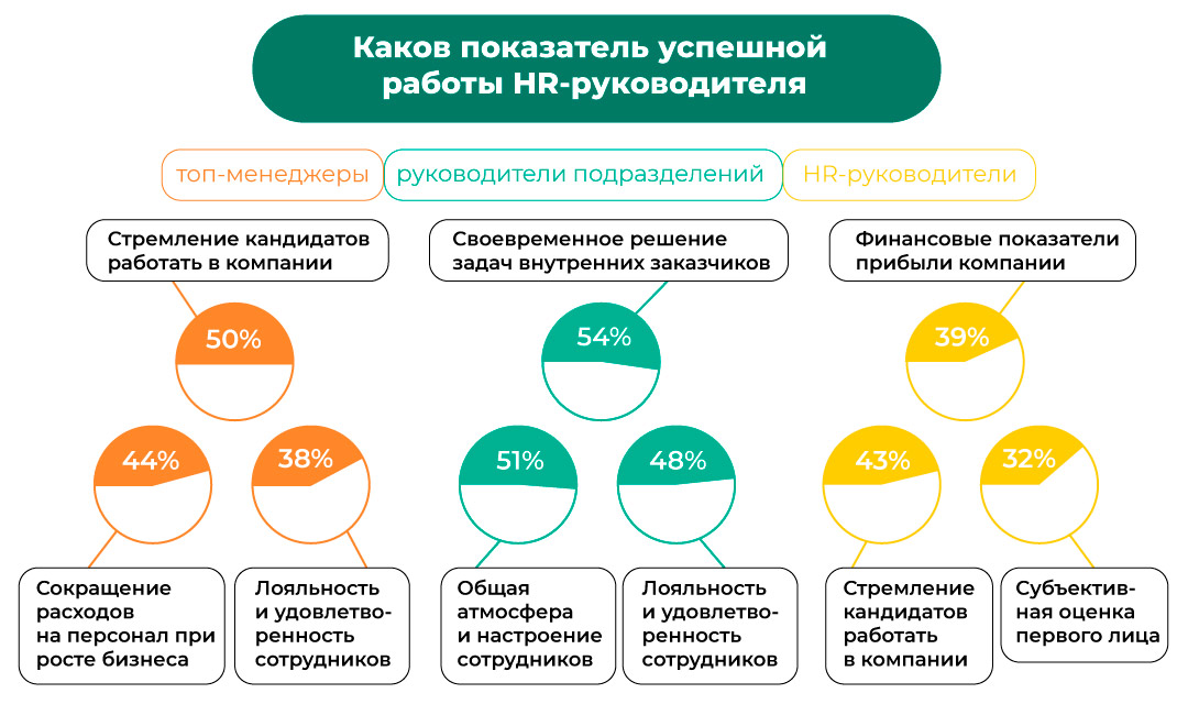 Карта результативности классного руководителя