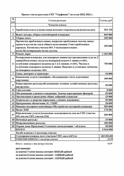 Проект приходно-расходной сметы СНТ на 2022-2023гг.
