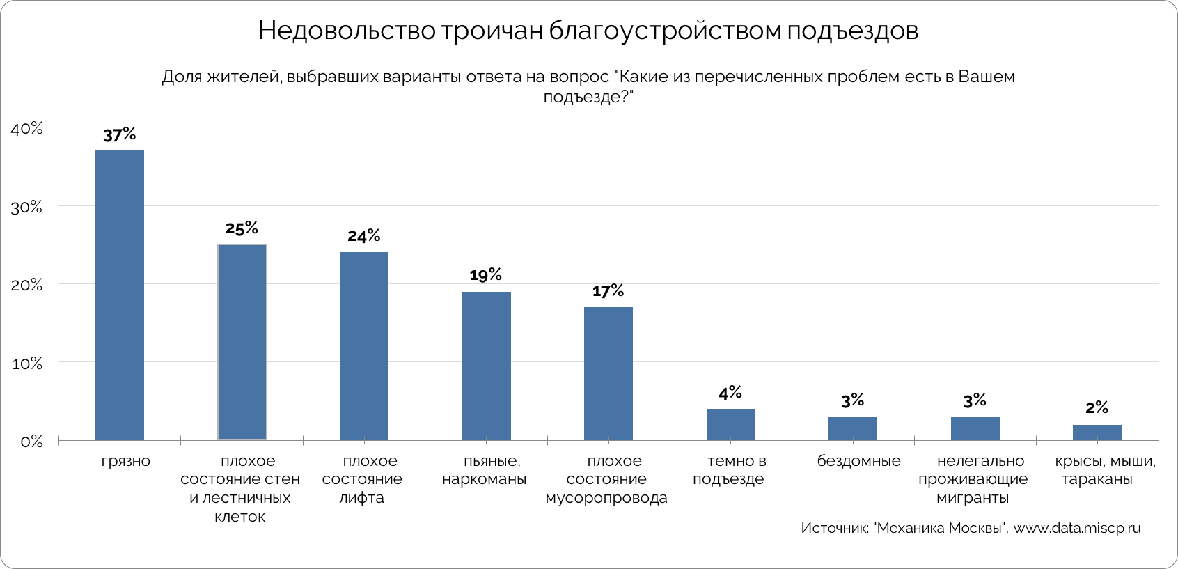 Механика Троицка