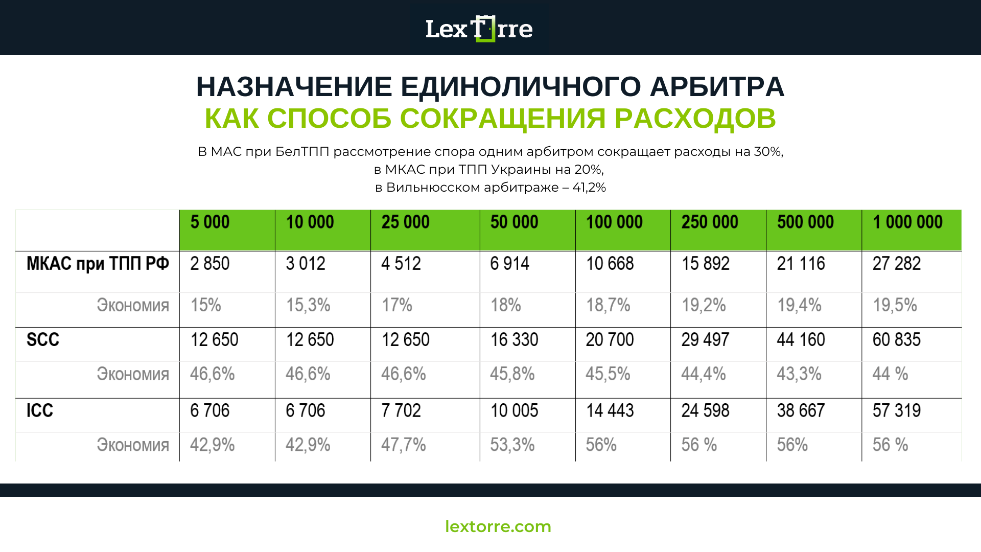 Разрешения по порядку