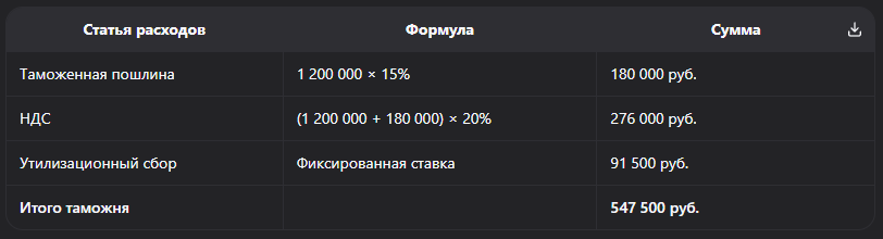 Расчет таможенных платежей — защита от неправомерных начислений