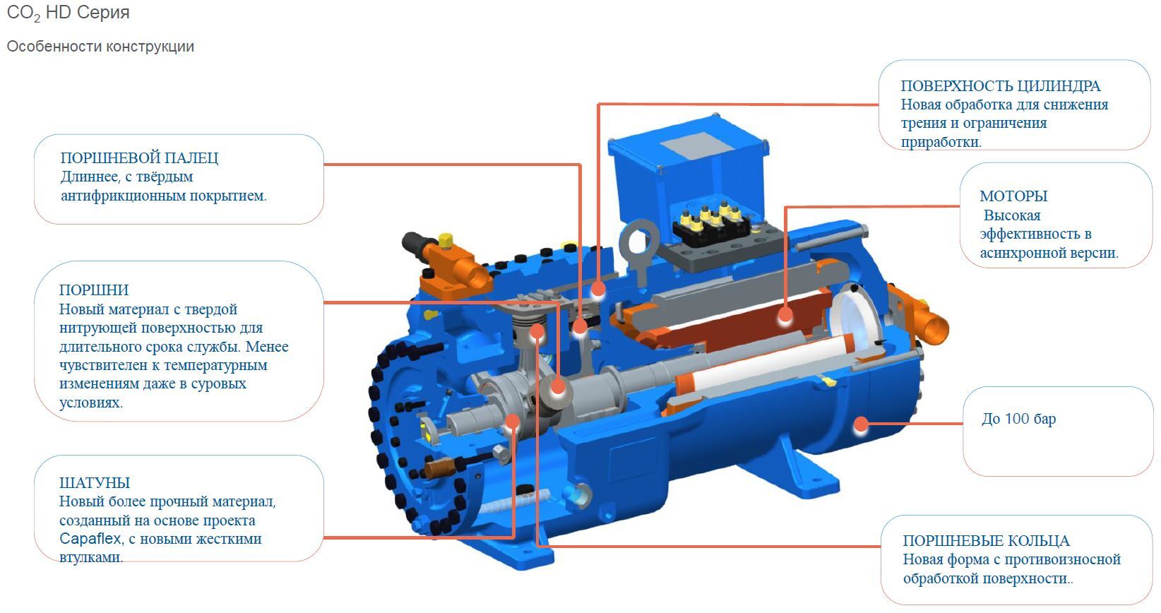 C-SBN303L8A C-SBN373L8A C-SBN453L8A C-SCN453L8H C-SCN523L8H 3CC120SA03 C-SCN603L8H 3CC137SA03 C-SCN753L8H 3CC171SA03 3CC216SA03