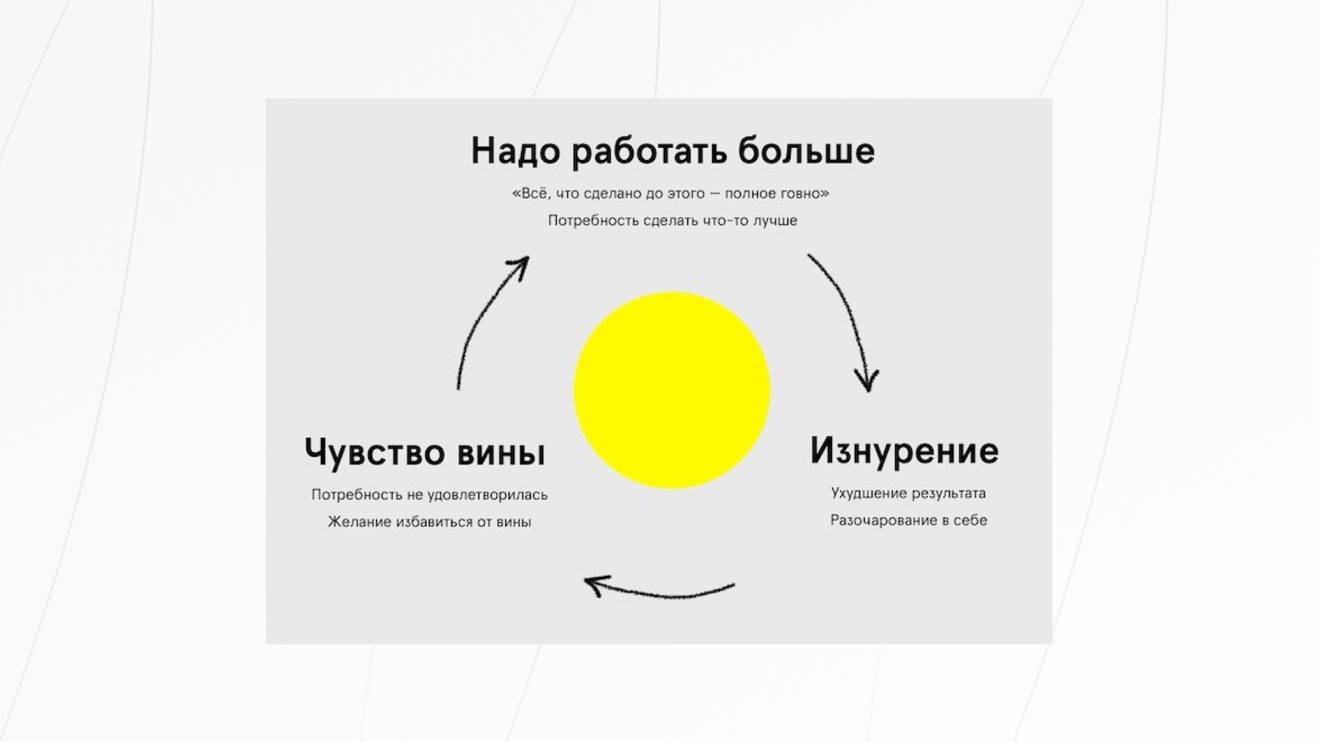 Перфекционизм: Что это такое, почему он вредит вашей карьере и 8 способов от него избавиться.