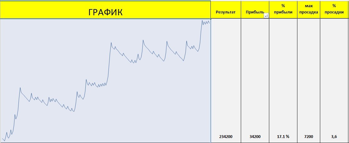 Мало результатов. Управление капиталом в трейдинге. Просадка в трейдинге. Стратегии управления капиталом в трейдинге. Правила управления капиталом трейдинг.