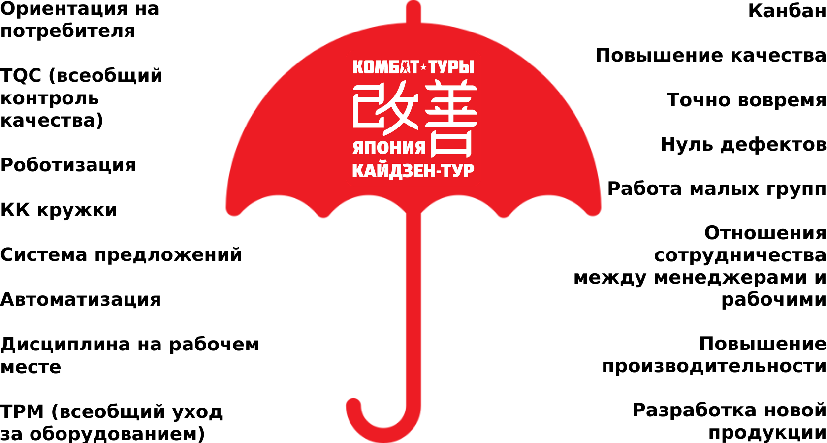 Grand kaizen. Кайдзен Тойота. Зонтик Кайдзен. Кайдзен вертолеты России. Кайдзен символ.