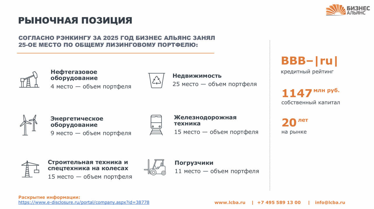 ЛК БИЗНЕС АЛЬЯНС (BBB-, YTM 26,22%) улучшает параметры выпуска облигаций!