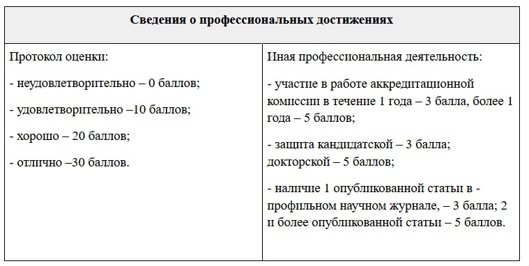 Оценка портфолио медработника (prof-resurs.ru)