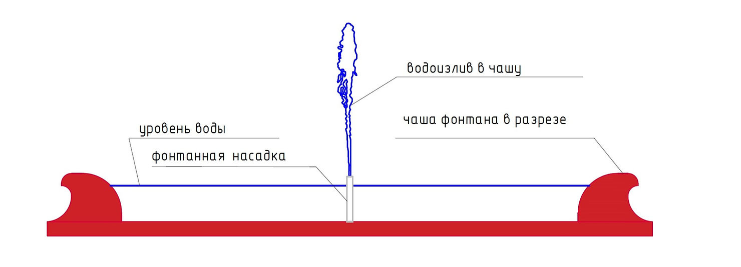 устройство фонтана, принцип действия фонтана