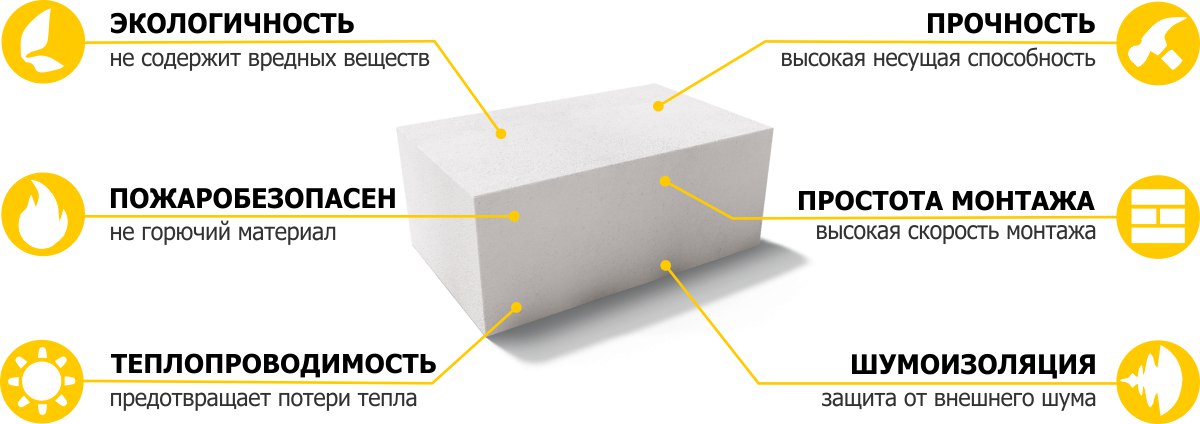 из чего делают газобетон состав