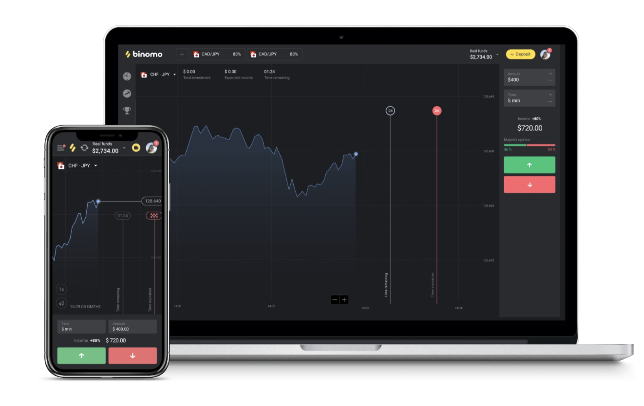 Binomo en diferentes plataformas