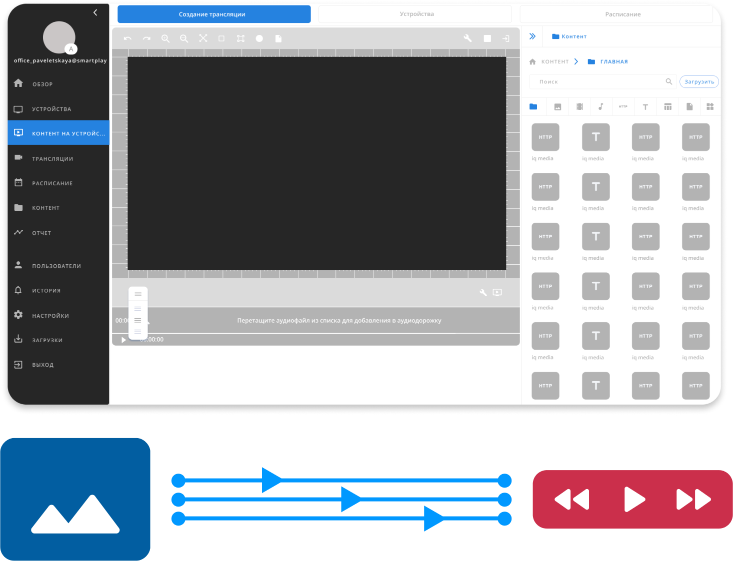 Functionality Screens Content Management on Information Screens | Basic SmartPlayer Functionality
