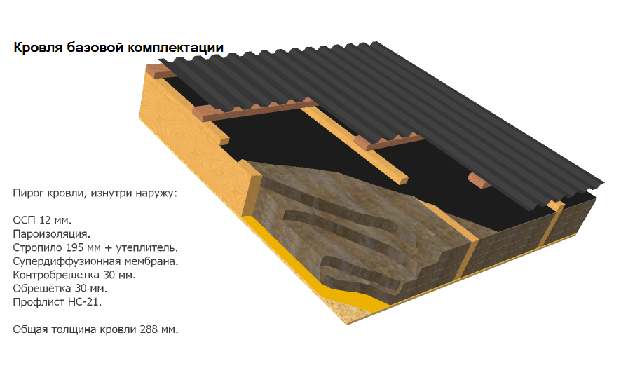 Пирог для крыши из профнастила