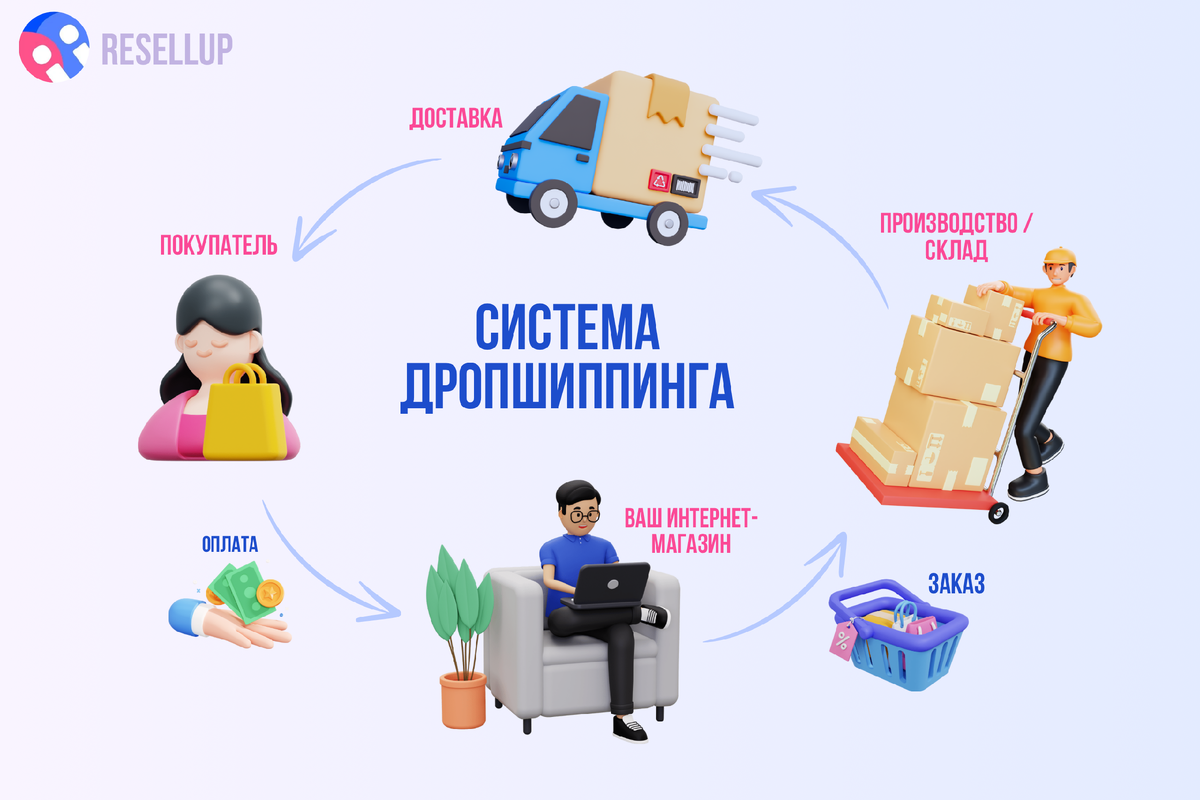 Resellup отзывы. Resellup отзывы. Resellup отзывы. Чайник r2d2. 7937.
