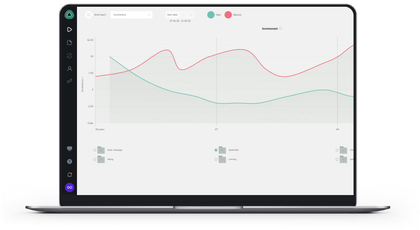 отчет по вовлеченности аудитории в рекламных кампаниях