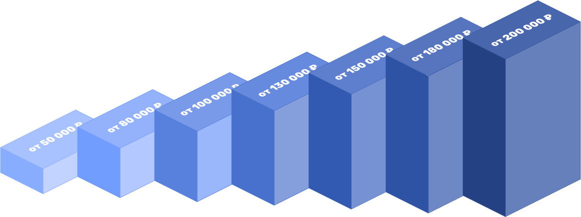 КУРСЫ ПРОЕКТИРОВАНИЯ С ТРУДОУСТРОЙСТВОМ