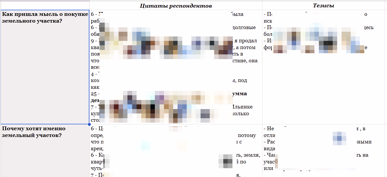 Пример отчета по исследованию целевой аудитории