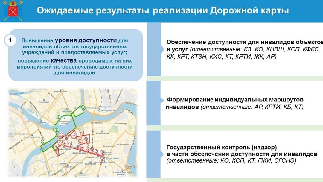 Дорожная карта доступности. Дорожная карта по доступности. Дорожная карта проекта для инвалидов. Дорожная карта по доступной среде. ГИМЦ доступная среда.