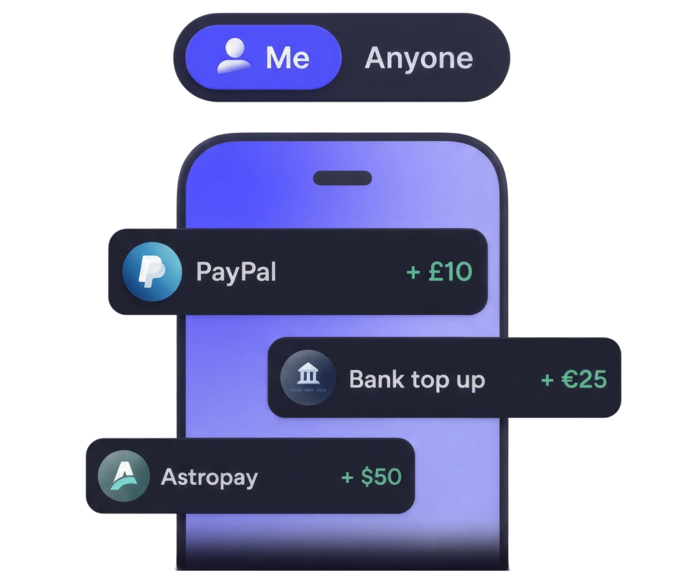 Rewards and incentives for loyalty and promotions