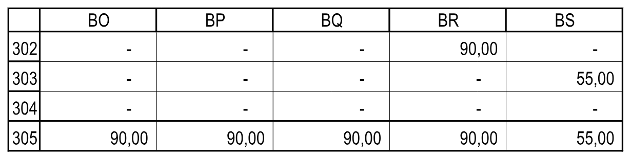 Значения по периодам. Исходные данные!BO302:BS305.