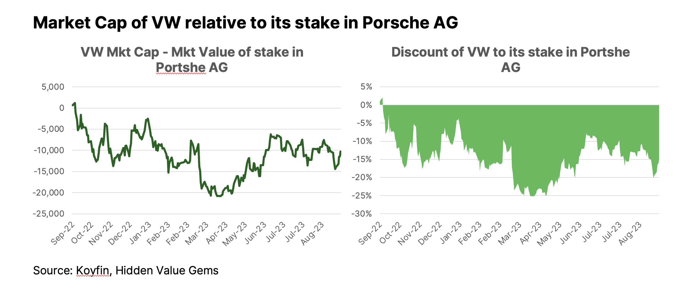 Fresh thoughts on VW; New position; Exor; LVMH