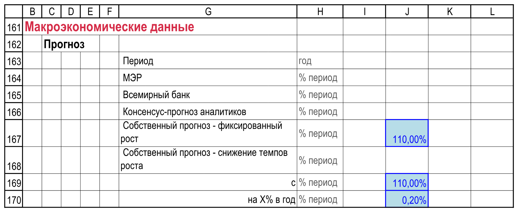 Исходные ряды и параметры собственных сценариев. В J167 и J169 коэффициент 1,1; шаг снижения J170 равен 0,002.