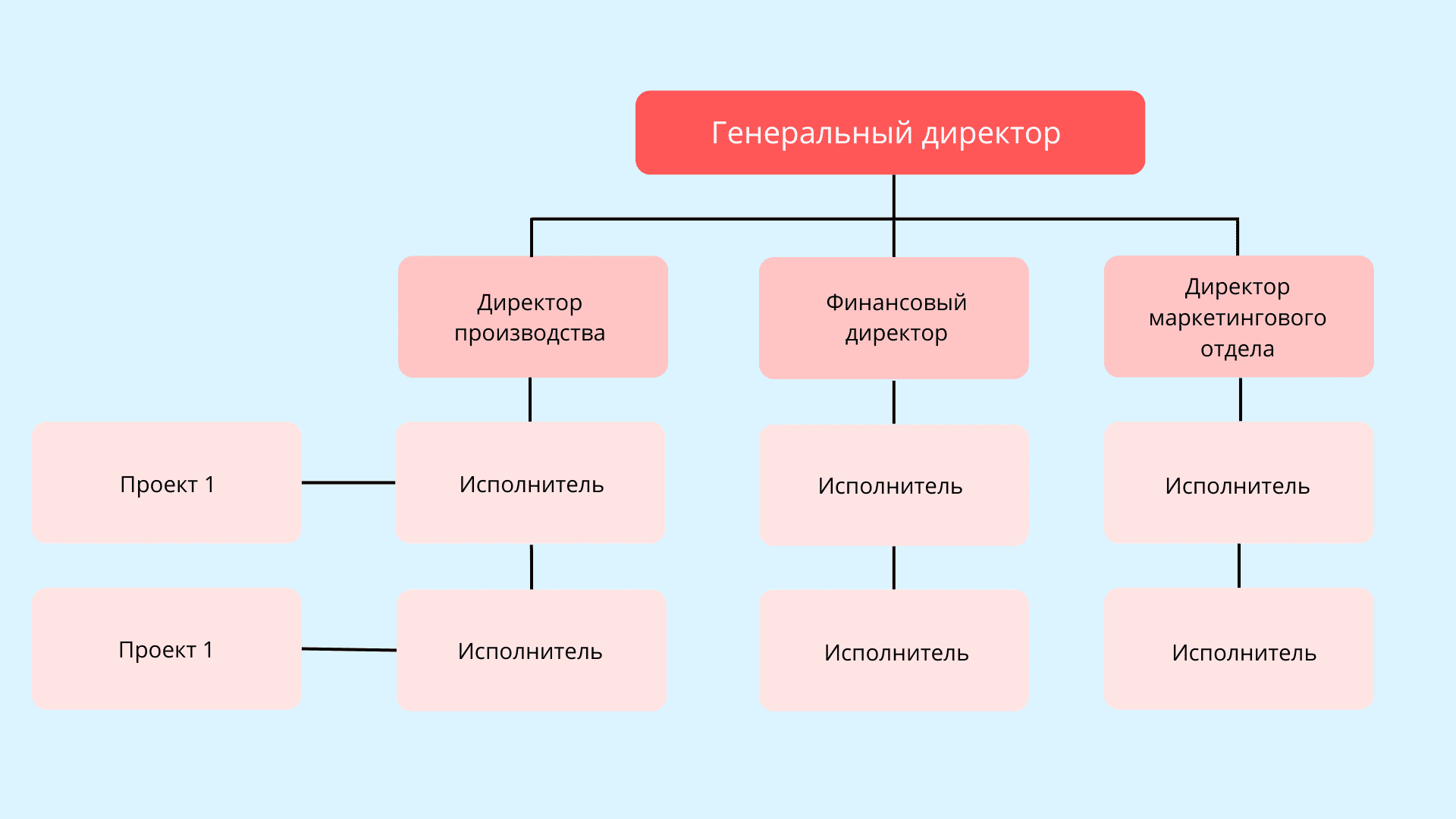 Матричная структура управления на схеме