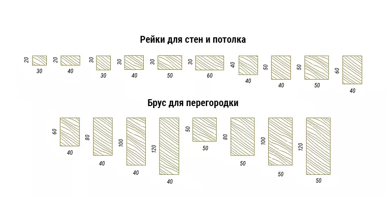 Деревянные рейки размеры. Деревянные рейки Размеры декоративные. Декоративные рейки Размеры. Толщина реечной перегородки. Размер реек для декоративных перегородок.