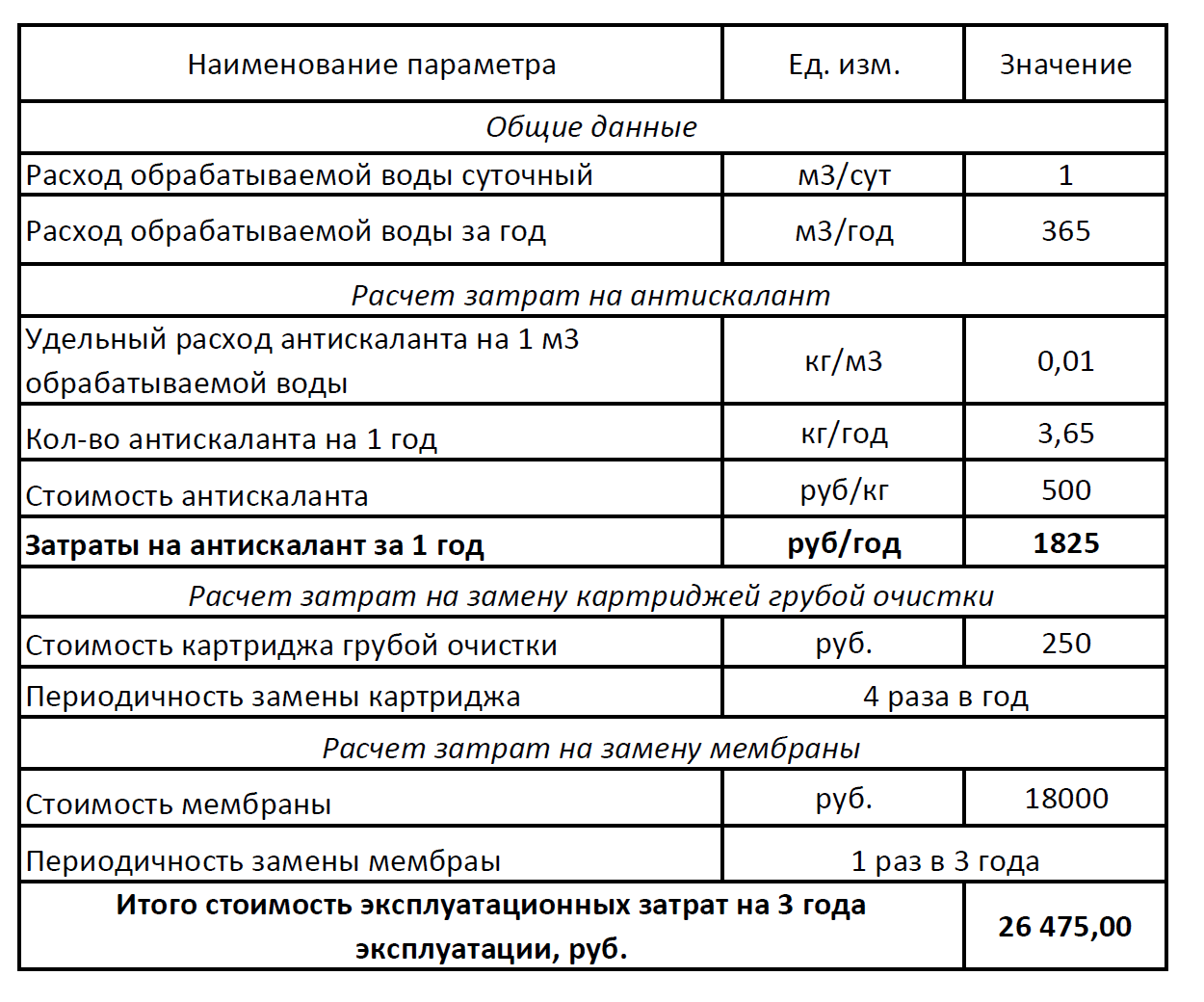 Расход антискаланта